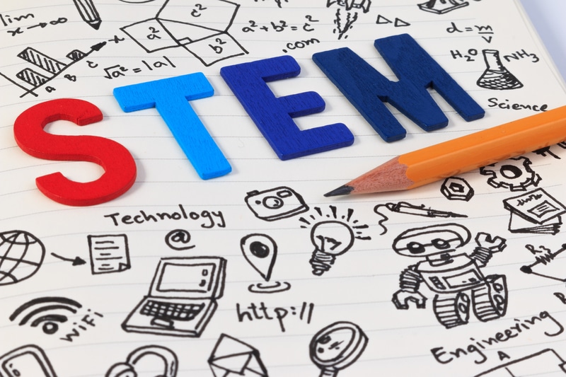 Integrating STEM: The 5E Model